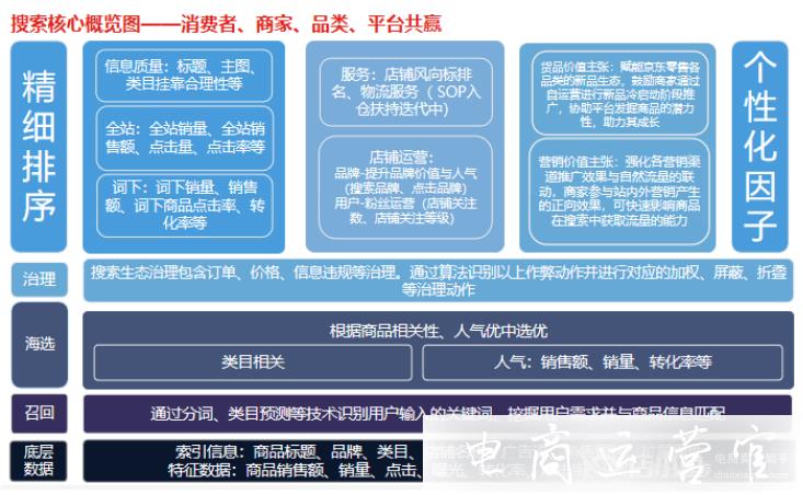 京東爆款商品的打造過(guò)程需要掌握哪些核心要點(diǎn)?